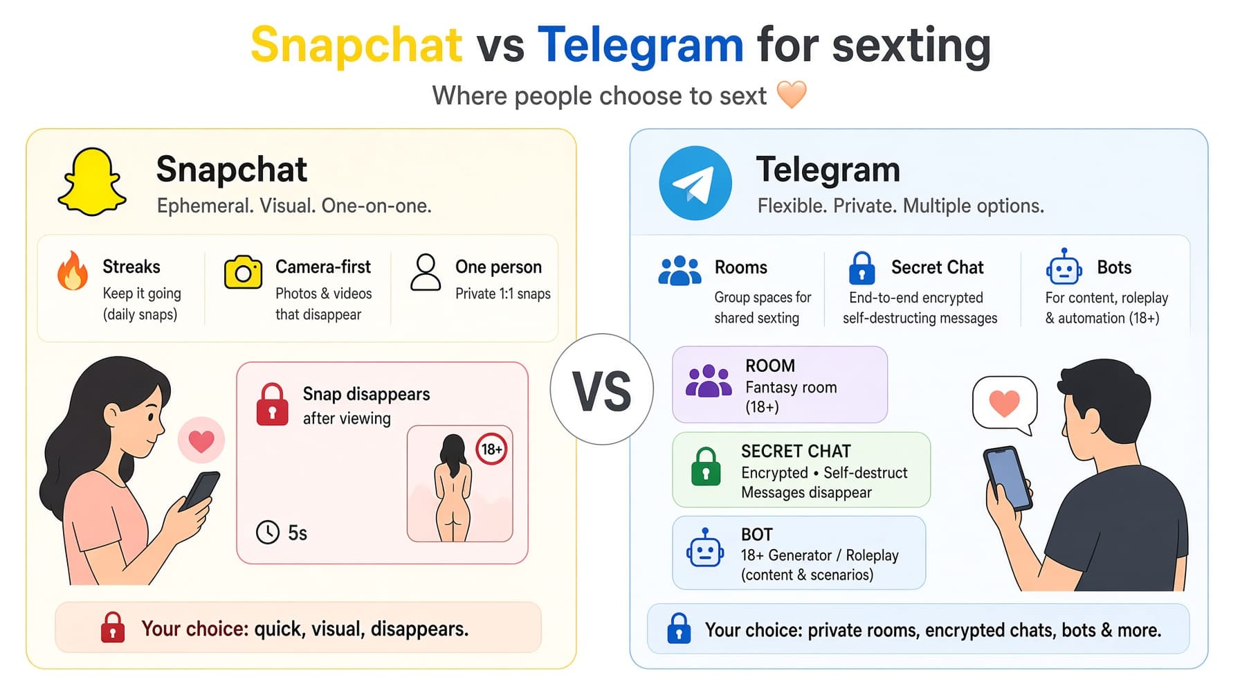 Snapchat vs Telegram sexting comparison